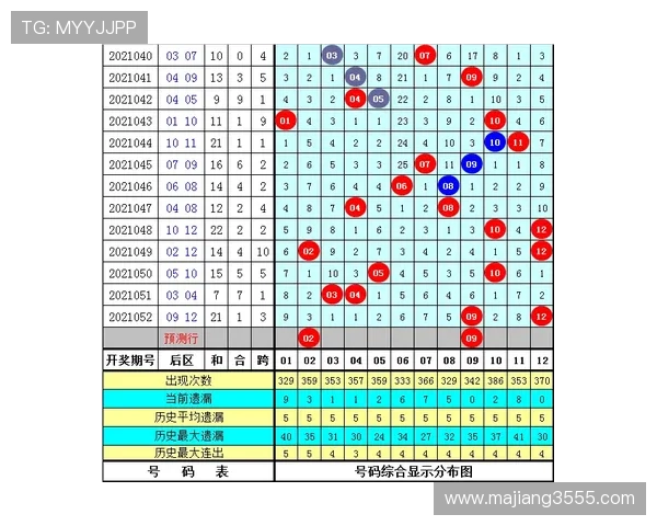 大乐透14001期开奖结果公布最新号码查询